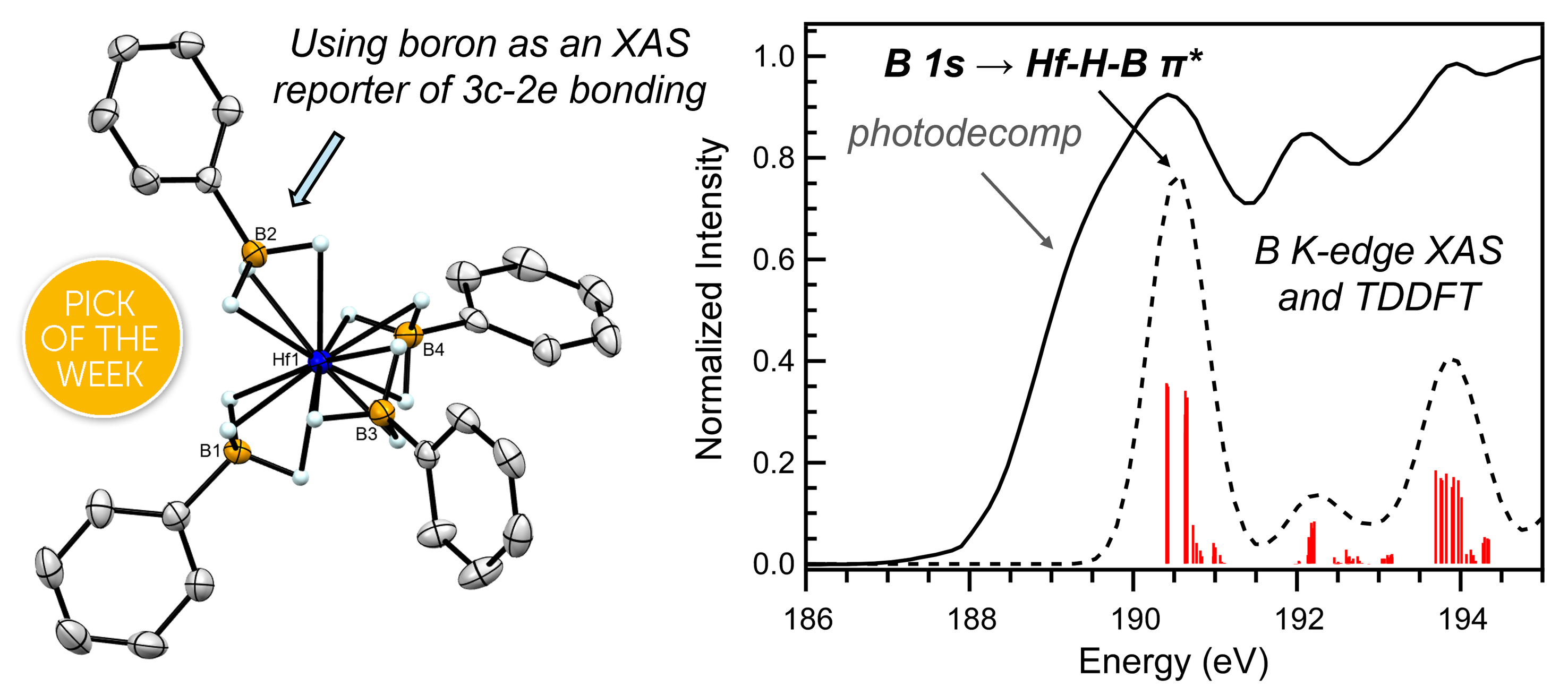 TOC figure for Chemical Science paper